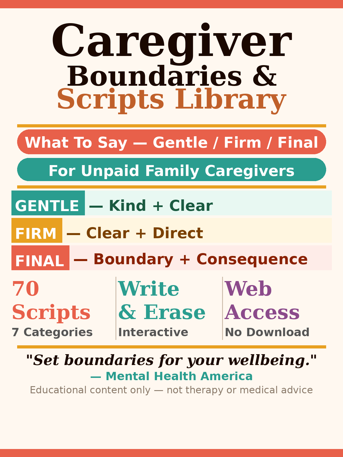 Caregiver Boundaries & Scripts Library What To Say — Gentle / Firm / Final